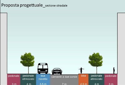 Sezione stradale di progetto Corso Umberto I